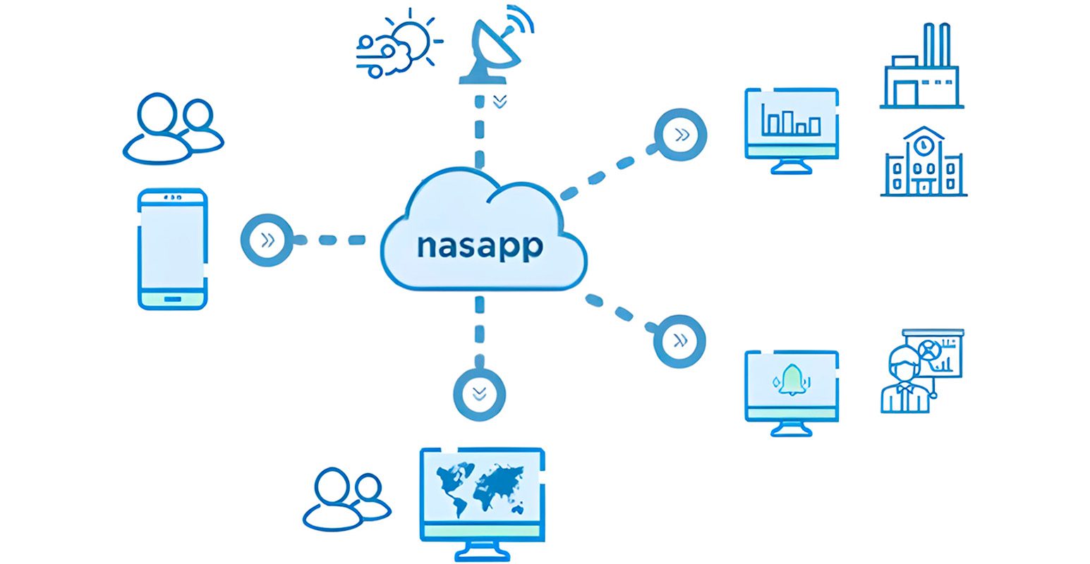 Funcionamiento del algoritmo de Nasapp, creado a partir de las entradas de información de ciudadanos, análisis de diversos factores y la inteligencia artificial